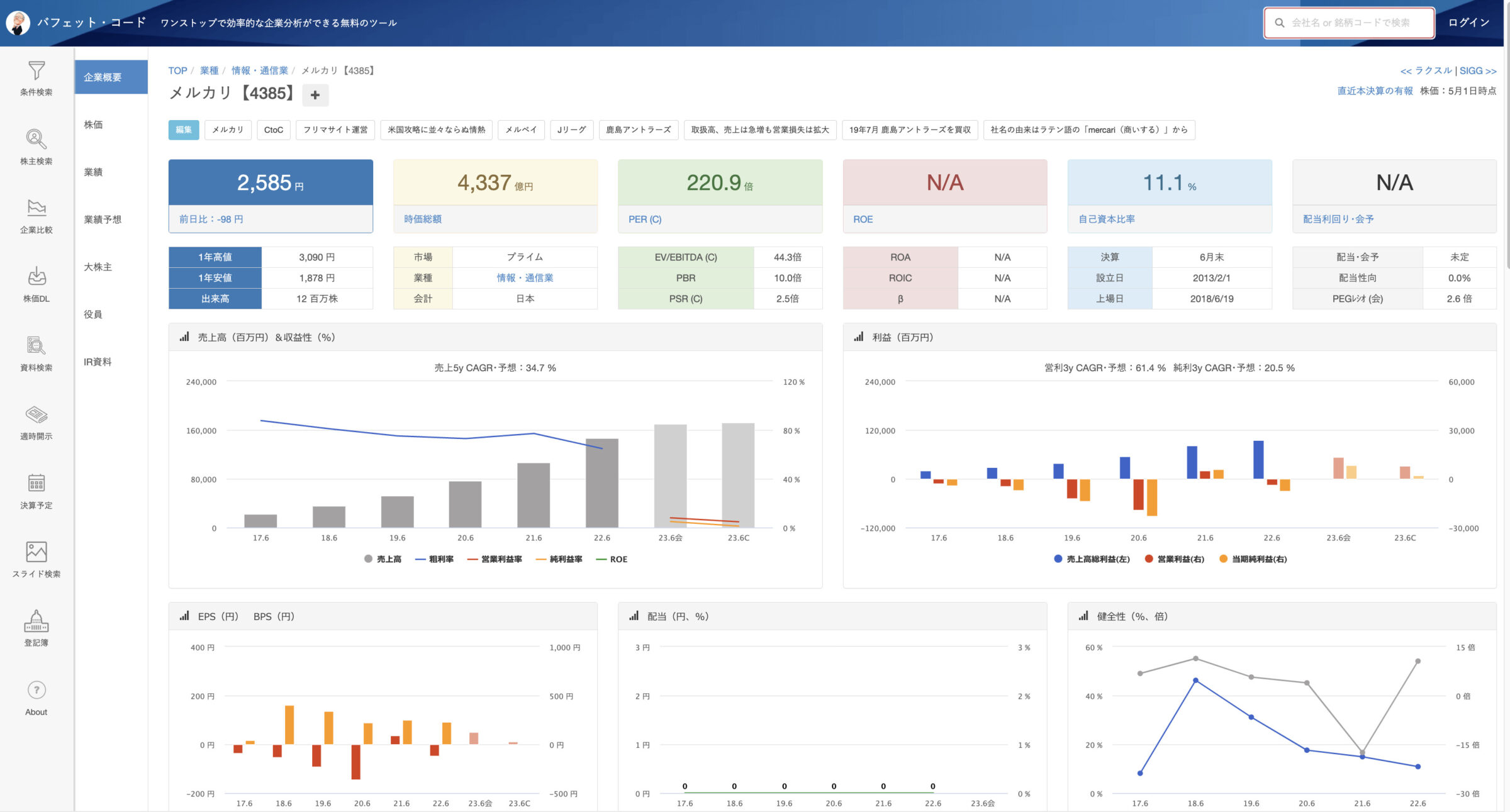 超優秀！！無料の企業分析サイト〜バフェットコード〜 | 意識高い系のビジネスパーソンブログ